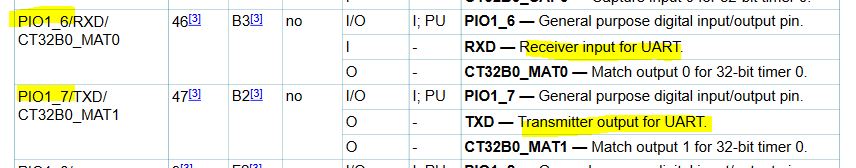 Auszug aus der Spec des LPC1115: PIO1_6 und POI1_7 sind RXD (Receiver input for UART) und TXD (Transmitter output for UART).