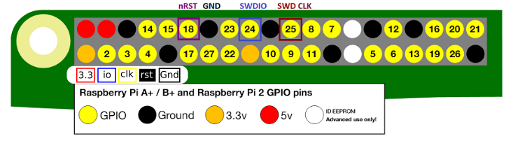 Hier ist die default Belegung obere Reihe, und meine Belegung untere Reihe bei Pin 2-4