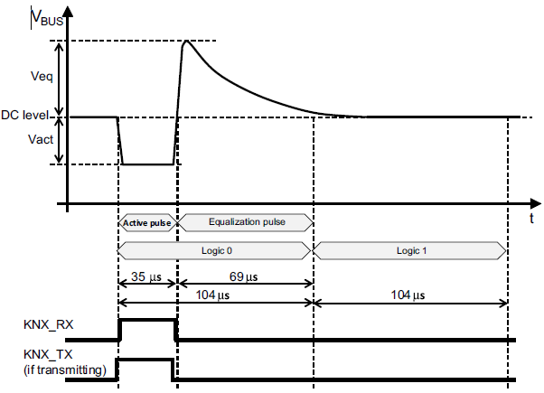 KNX_pulse.png