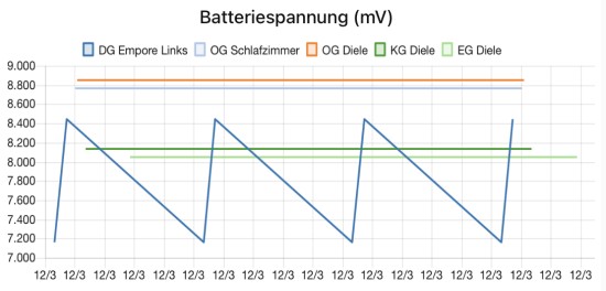 Batteriespannung.jpg