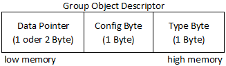 GroupObjectDescriptor